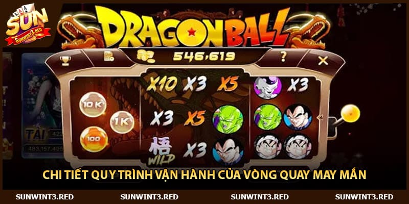 Chi tiết quy trình vận hành của vòng quay may mắn