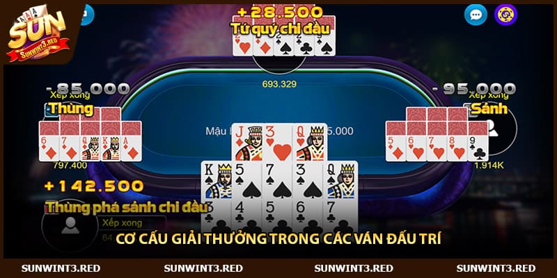 Cơ cấu giải thưởng trong các ván đấu trí