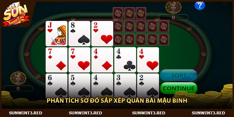 Phân tích sơ đồ sắp xếp quân bài mậu binh